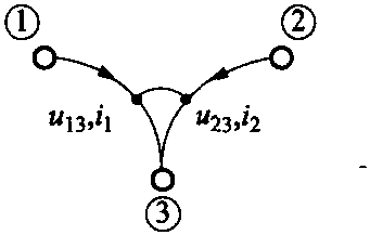 2.2.1 元件的線圖